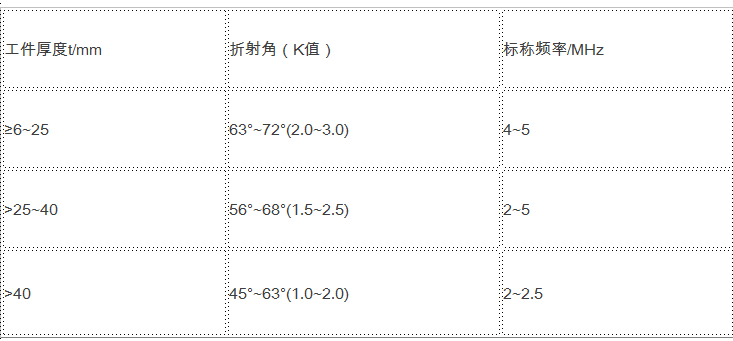 沈陽(yáng)宇時(shí)先鋒