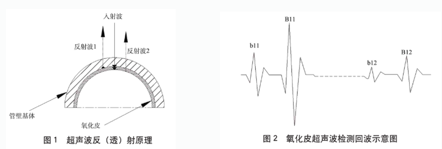 沈陽(yáng)宇時(shí)先鋒