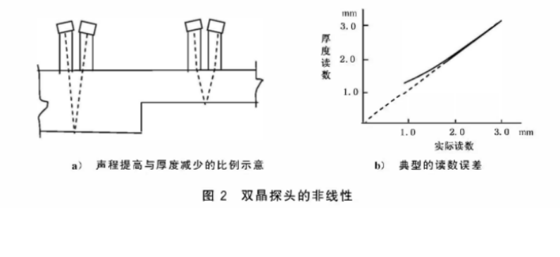 沈陽宇時先鋒