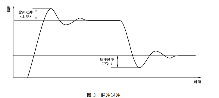 沈陽宇時(shí)先鋒