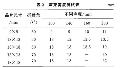 沈陽宇時先鋒