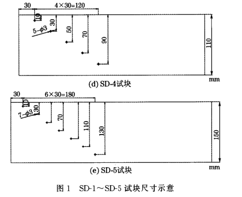 沈陽宇時先鋒