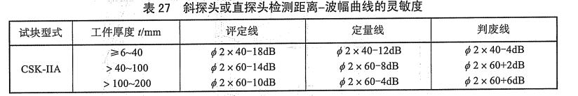 沈陽宇時先鋒